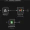 透過 Google GAS 觸發 n8n Workflow